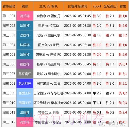 2026世界杯赛前全景解析:滚球投注策略与热点前瞻 2026世界杯赛前全景解析:滚球投注策略与热点前瞻