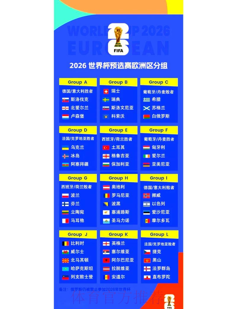 2026世界杯外围赛制与赛程全解析